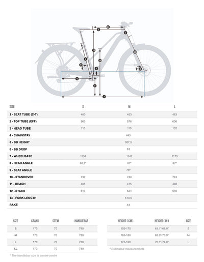 Bicicletas Electricas eUrbanas Orbea Kemen Mid Suv 10 2024 Urban Green Gloss/Black Matt #4